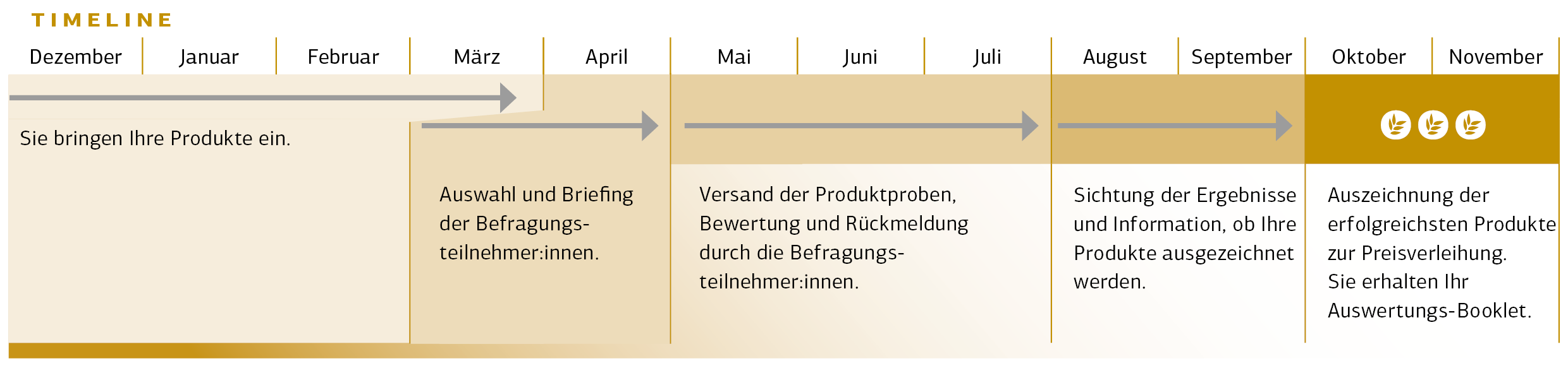 Zeitplan für Bestes Bio 2026.